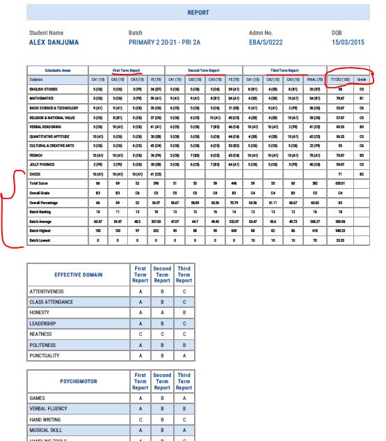 Three academic terms or a session result/ report card management software.