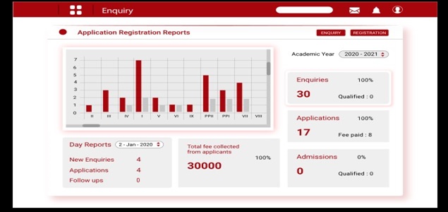 school admission and enquiries management software/ system