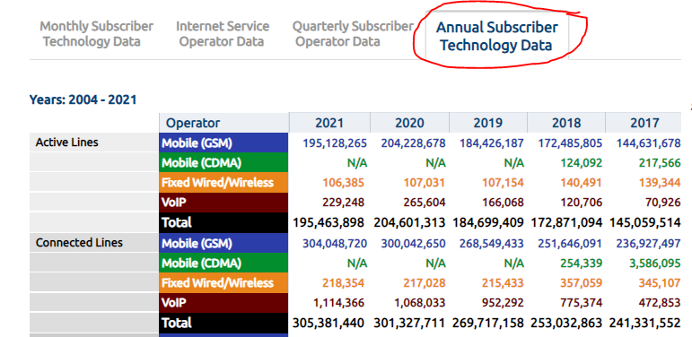 internet users in nigeria